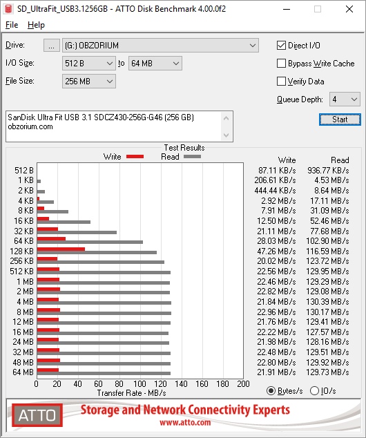 SanDisk Ultra Fit - тесты SanDisk Ultra Fit - тесты