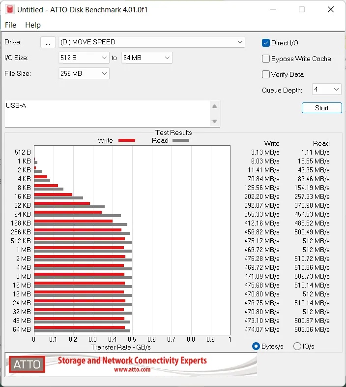 Тесты версии 1ТБ программой ATTO Disk Benchmark Тесты версии 1ТБ программой ATTO Disk Benchmark